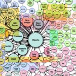 L’intéropérabilité sémantique : une révolution ? Les normes SKOS (W3C, 2009) et ISO 25964-1