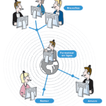 Outils de elearning : qu’est-ce ?