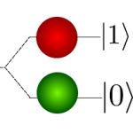 Het quantum aan de macht?