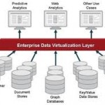 “Data Virtualization” : perspectives et points d’attention