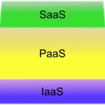 “as a Service”: een Waaier aan Mogelijkheden