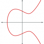 Elliptic Curve Cryptography for dummies 2: en pratique pour la cryptographie