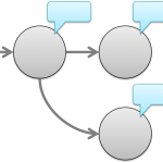 Van FAQ naar chatbot