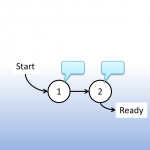 Chatbots met ondiepe dialoog