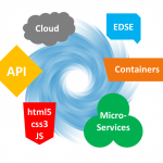 De ‘Vortex’ van Enablers