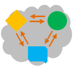 Architecturale Evoluties, deel 2