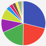 E-discovery to the rescue