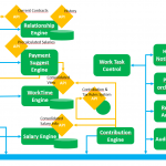 Ecosysteem Architectuur: een Voorbeeld in de Sociale Sector