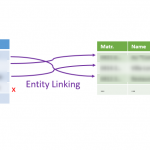 Dédoublonnage et couplage : comment ça marche ?