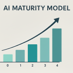 Smals AI maturity model